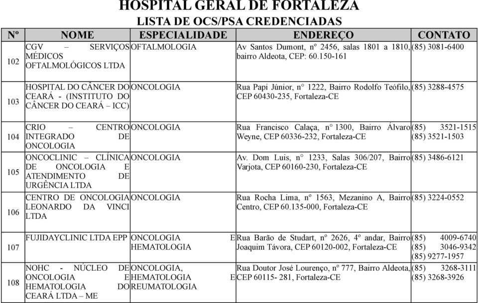 CENTRO ONCOLOGIA Rua Francisco Calaça, n 1300, Bairro Álvaro (85) 3521-1515 INTEGRADO DE Weyne, CEP 60336-232, Fortaleza-CE (85) 3521-1503 ONCOLOGIA ONCOCLINIC CLÍNICA ONCOLOGIA Av.