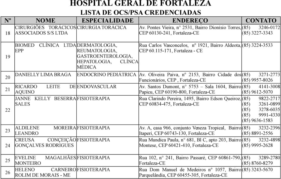 HEPATOLOGIA, MÉDICA DANIELLY LIMA BRAGA ENDOCRINO PEDIÁTRICA RICARDO LEITE DE ENDOVASCULAR AQUINO JANNE KELLY BESERRA FISIOTERAPIA SALES ALDILENE MOREIRA FISIOTERAPIA LEANDRO CREUSA CONÇEIÇÃO