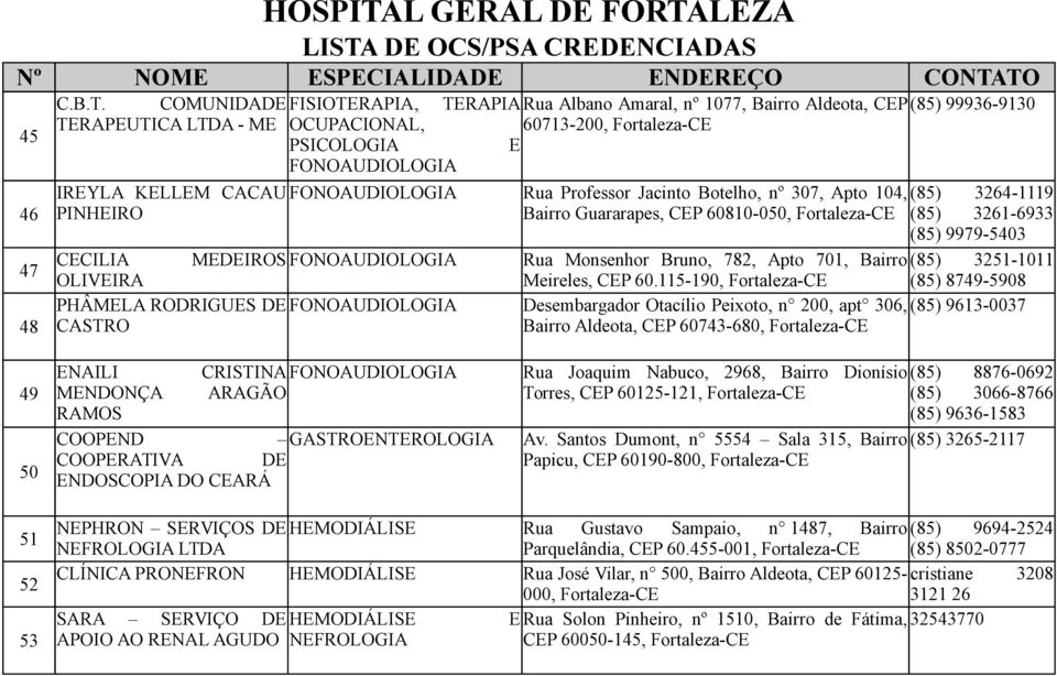 PINHEIRO CECILIA OLIVEIRA PHÂMELA RODRIGUES DE CASTRO FONOAUDIOLOGIA Rua Professor Jacinto Botelho, nº 307, Apto 104, (85) 3264-1119 Bairro Guararapes, CEP 60810-050, Fortaleza-CE (85) 3261-6933 (85)