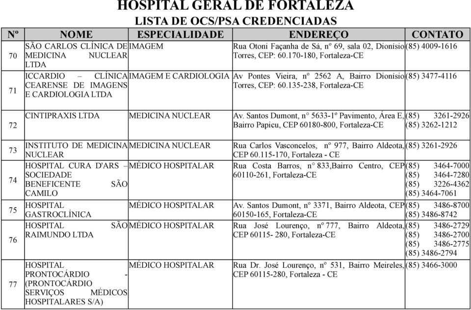 135-238, Fortaleza-CE E CARDIOLOGIA 72 CINTIPRAXIS MEDICINA NUCLEAR Av.