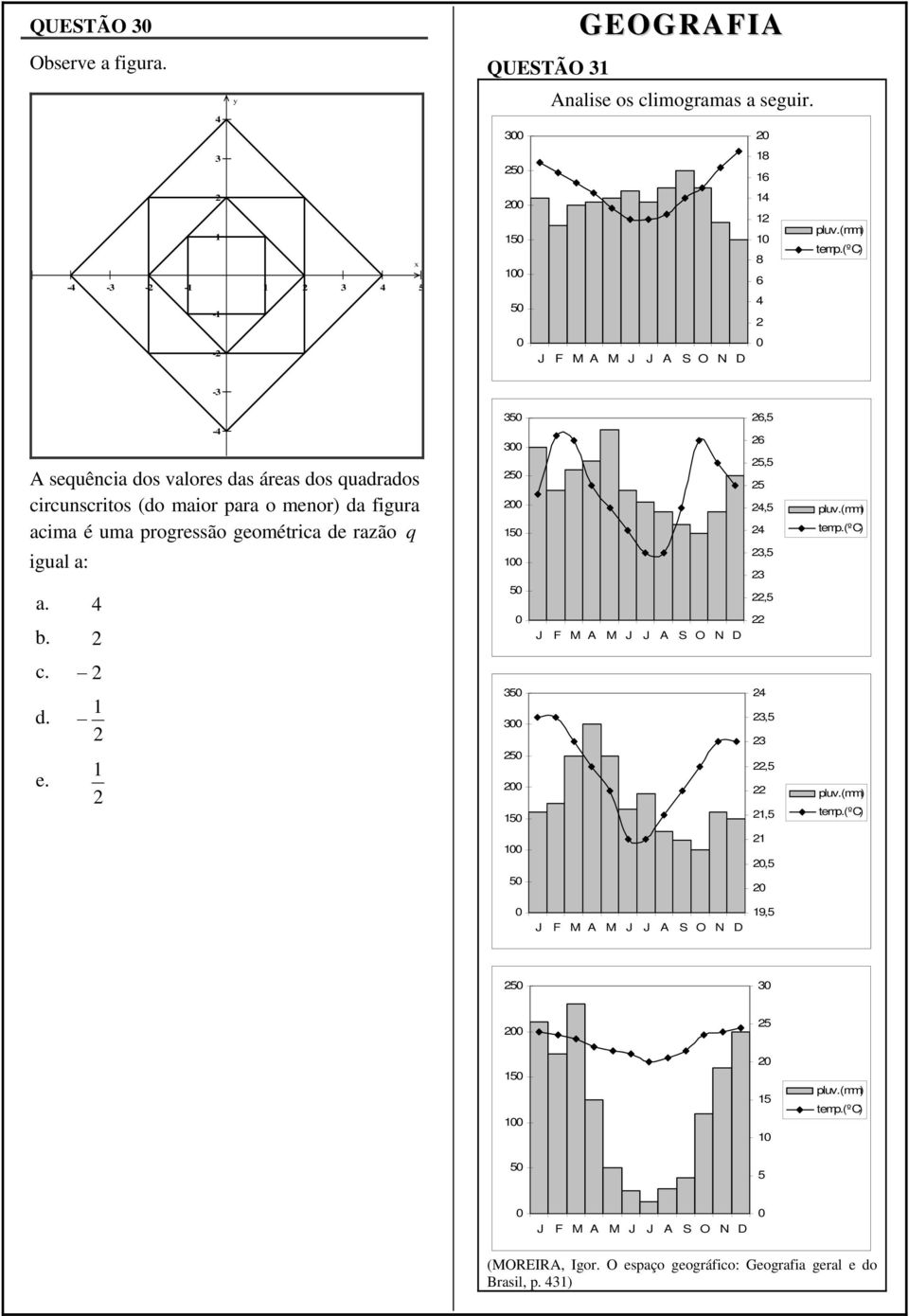 igual a: a. 4 b. 2 350 300 250 200 150 100 50 0 J F M A M J J A S O N D 26,5 26 25,5 25 24,5 24 23,5 23 22,5 22 pluv.(mm) temp.(ºc) c. 2 d. e.