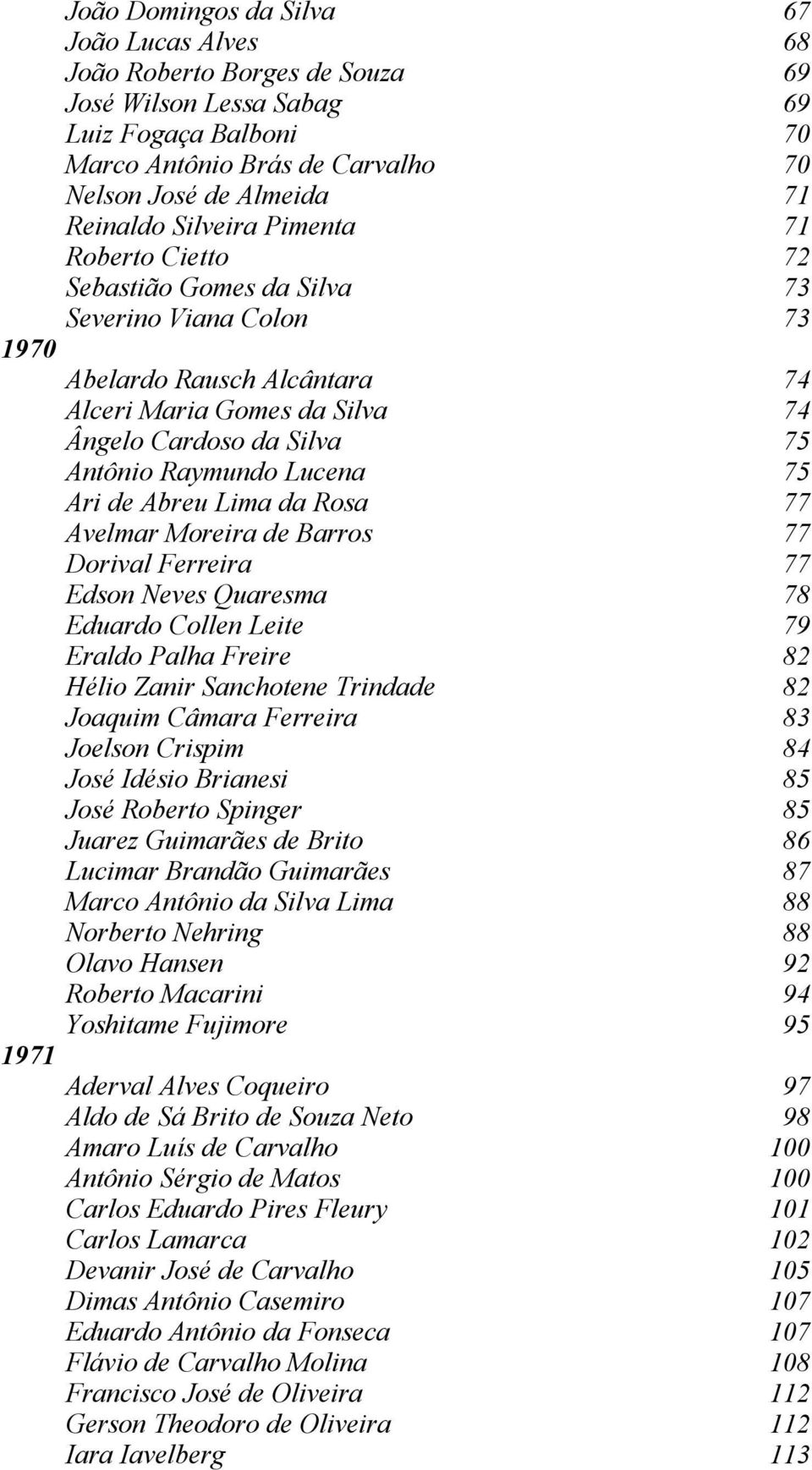 Lucena 75 Ari de Abreu Lima da Rosa 77 Avelmar Moreira de Barros 77 Dorival Ferreira 77 Edson Neves Quaresma 78 Eduardo Collen Leite 79 Eraldo Palha Freire 82 Hélio Zanir Sanchotene Trindade 82