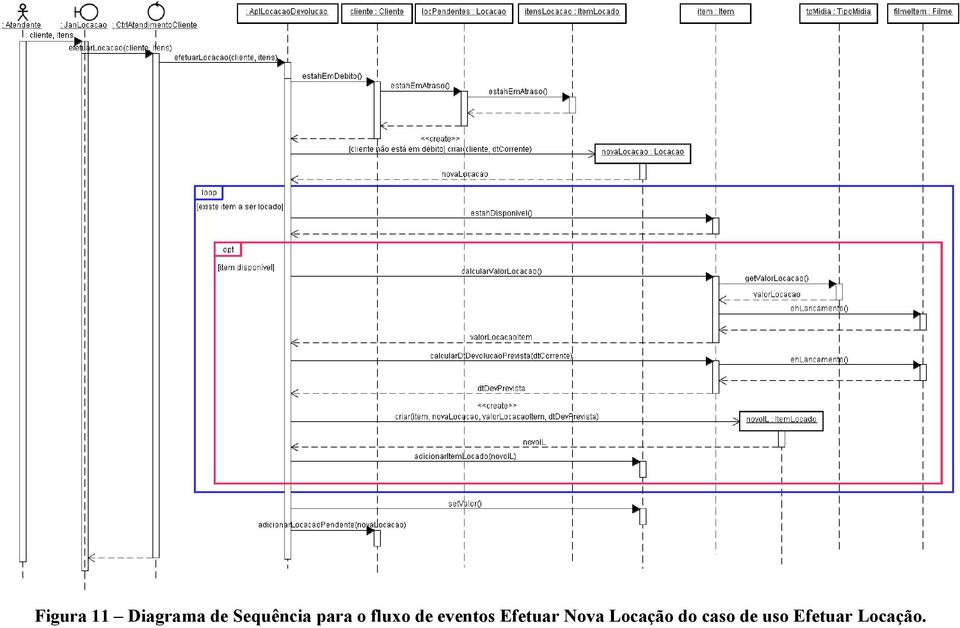 eventos Efetuar Nova