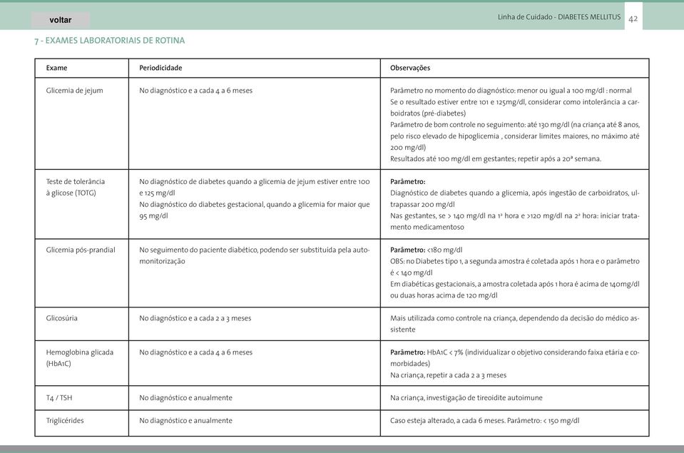 criança até 8 anos, pelo risco elevado de hipoglicemia, considerar limites maiores, no máximo até 200 mg/dl) Resultados até 100 mg/dl em gestantes; repetir após a 20ª semana.