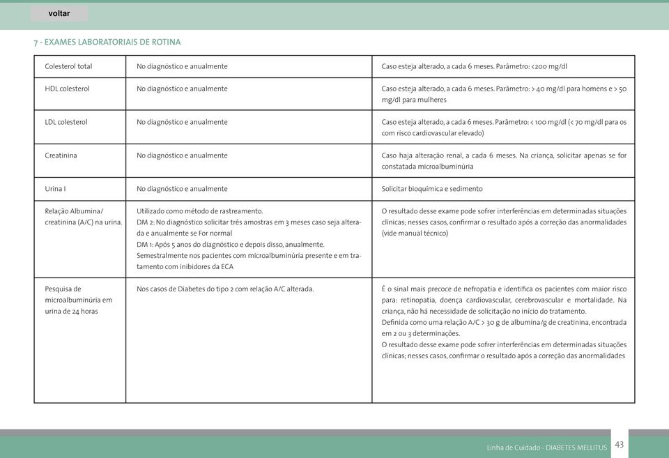 Parâmetro: > 40 mg/dl para homens e > 50 mg/dl para mulheres LDL colesterol No diagnóstico e anualmente Caso esteja alterado, a cada 6 meses.