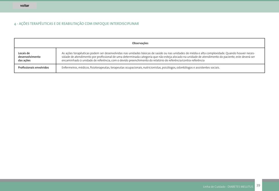 Quando houver necessidade de atendimento por profissional de uma determinada categoria que não esteja alocado na unidade de atendimento do paciente, este deverá ser encaminhado