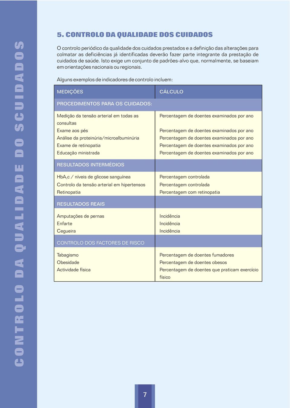 Alguns exemplos de indicadores de controlo incluem: MEDIÇÕES PROCEDIMENTOS PARA OS CUIDADOS: Medição da tensão arterial em todas as consultas Exame aos pés Análise da proteinúria/microalbuminúria