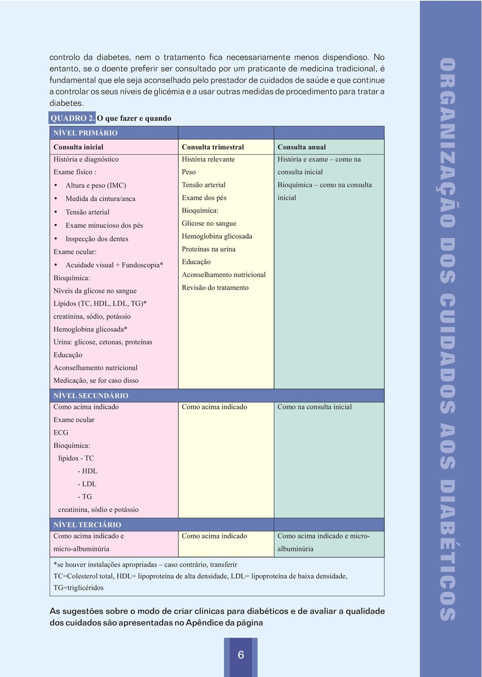 seus níveis de glicémia e a usar outras medidas de procedimento para tratar a diabetes. QUADRO 2.