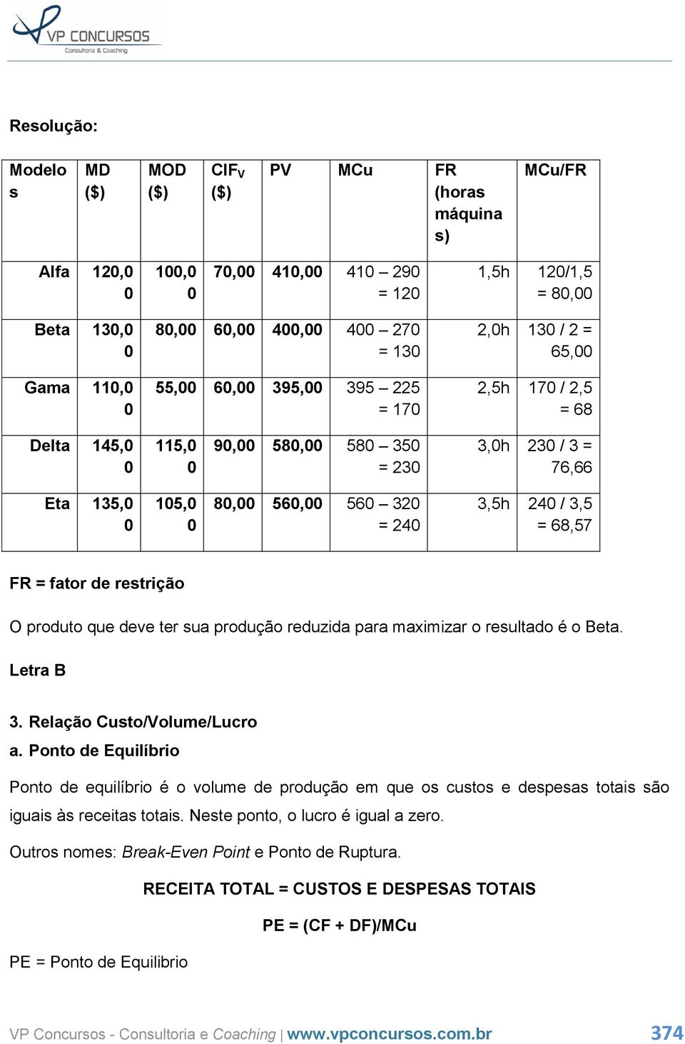 / 3,5 = 68,57 FR = fator de restrição O produto que deve ter sua produção reduzida para maximizar o resultado é o Beta. Letra B 3. Relação Custo/Volume/Lucro a.