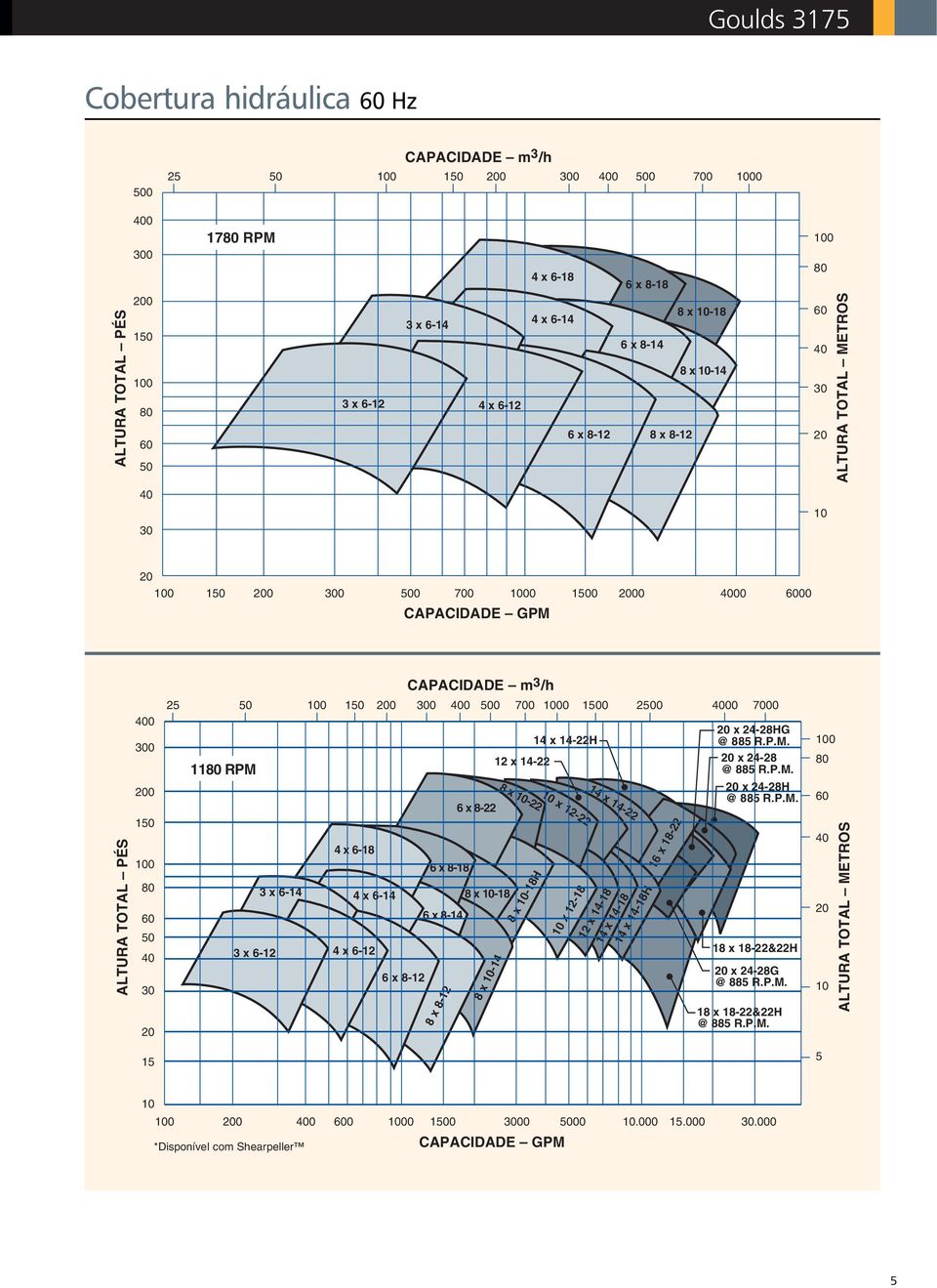 60 50 40 30 20 15 CAPACIDADE m 3/h 25 50 100 150 200 300 400 500 700 1000 1500 2500 4000 1180 RPM 4 x 6-18 3 x 6-14 4 x 6-14 3 x 6-12 4 x 6-12 6 x 8-12 6 x 8-18 6 x 8-14 8 x 8-12 6 x 8-22 8 x 10-18 8