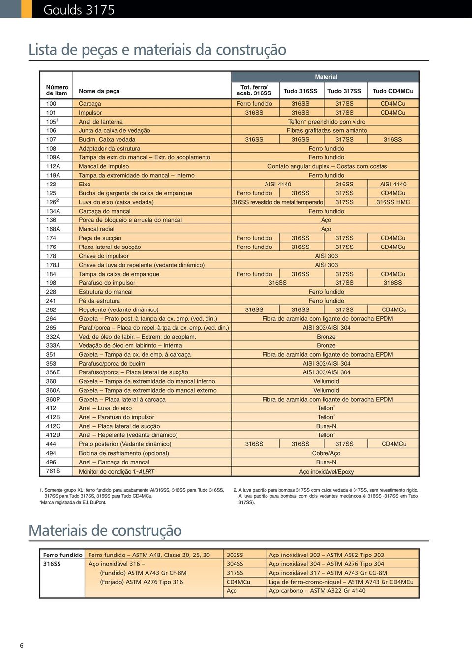 vedação Fibras grafitadas sem amianto 107 Bucim, Caixa vedada 316SS 316SS 317SS 316SS 108 Adaptador da estrutura Ferro fundido 109A Tampa da extr. do mancal Extr.