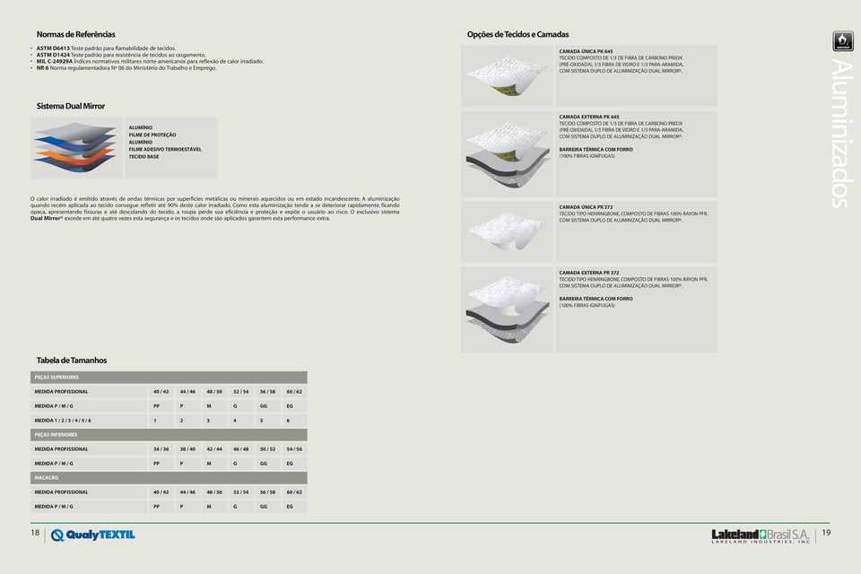 Sistema Dual irror ALUÍNIO FILE DE ROTEÇÃO ALUÍNIO FILE ADESIVO TEROESTÁVEL TECIDO BASE O calor irradiado é emitido através de ondas térmicas por superficies metálicas ou minerais aquecidos ou em