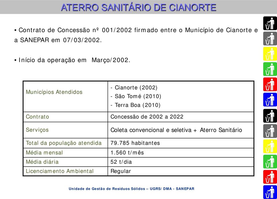Municípios Atendidos - Cianorte (2002) - São Tomé (2010) - Terra Boa (2010) Contrato Concessão de 2002 a 2022
