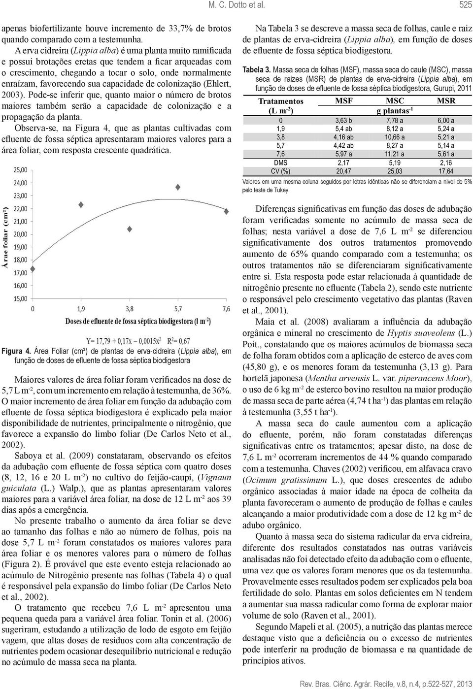 sua capacidade de colonização (Ehlert, 2003). Pode-se inferir que, quanto maior o número de brotos maiores também serão a capacidade de colonização e a propagação da planta.