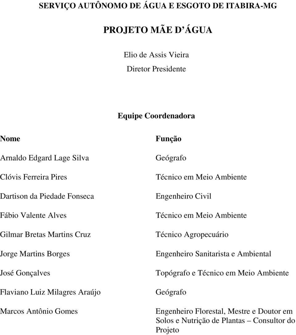 Milagres Araújo Marcos Antônio Gomes Função Geógrafo Técnico em Meio Ambiente Engenheiro Civil Técnico em Meio Ambiente Técnico Agropecuário Engenheiro
