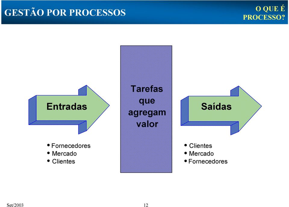 valor Saídas Fornecedores