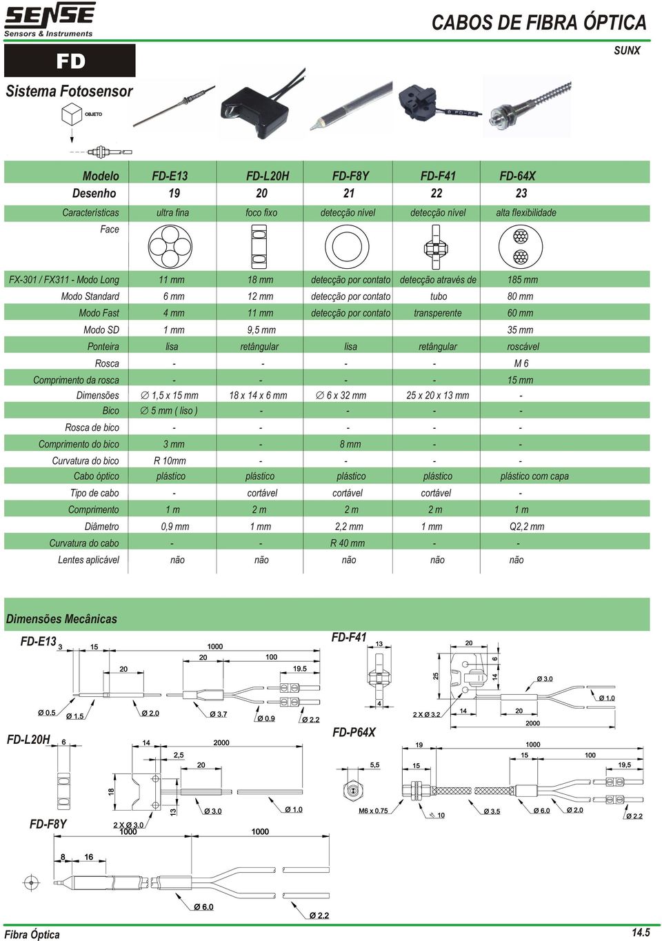 lisa retângular lisa retângular roscável Rosca - - - - M 6 Comprimento da rosca - - - - 1 mm Dimensões 1, x 1 mm 18 x 14 x 6 mm 6 x 2 mm 2 x x 1 mm - Bico mm ( liso ) - - - - Rosca de bico - - - - -