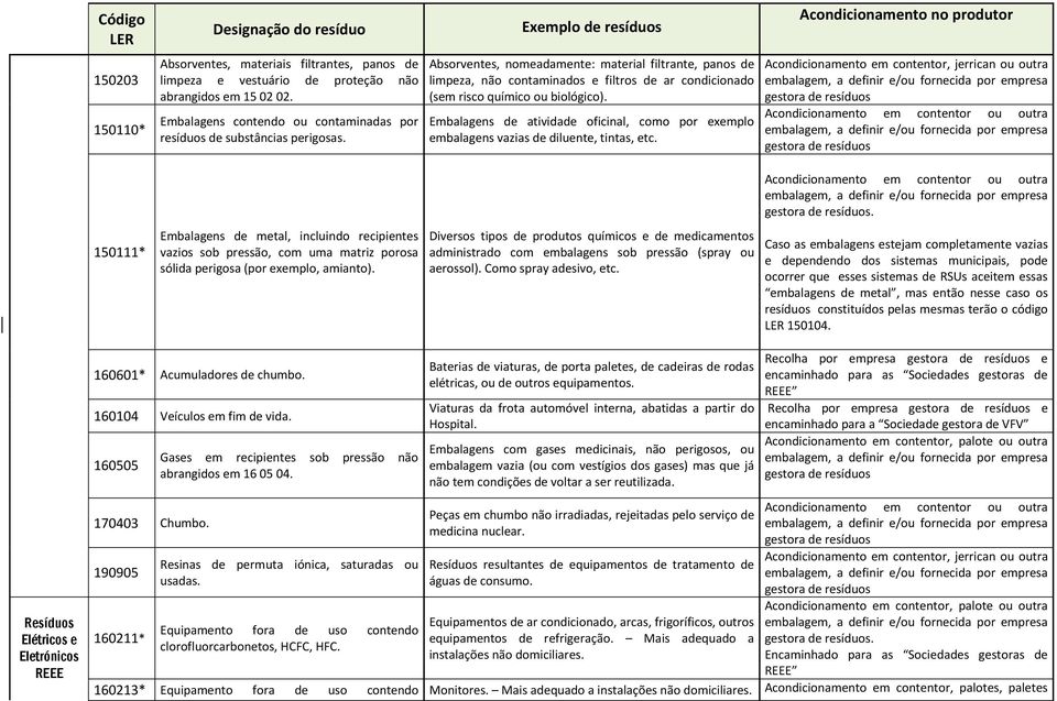 Absorventes, nomeadamente: material filtrante, panos de limpeza, não contaminados e filtros de ar condicionado (sem risco químico ou biológico).