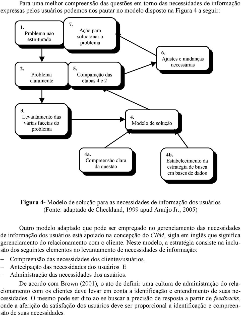 Modelo de solução 4a. Compreensão clara da questão 4b.