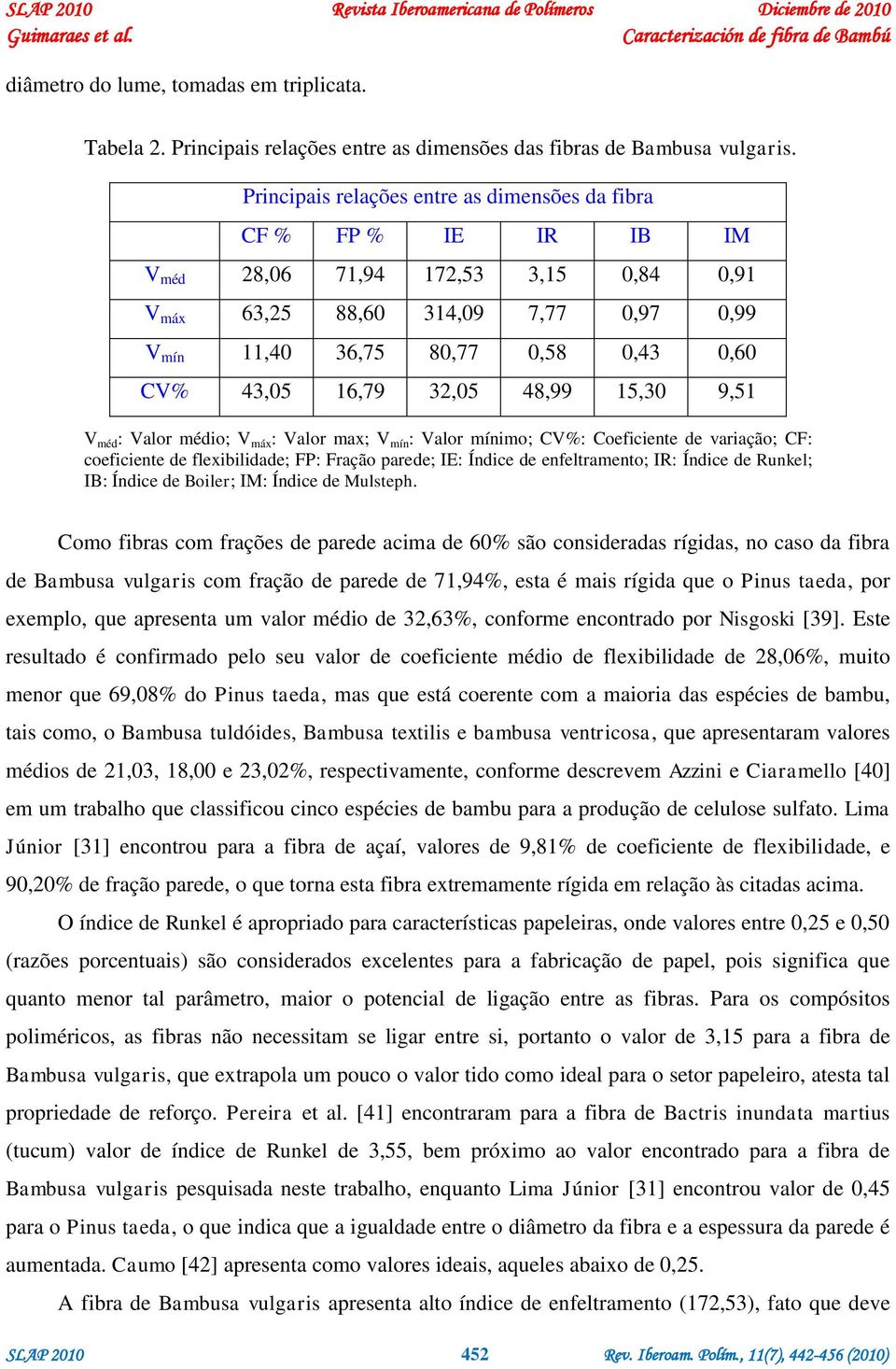 16,79 32,05 48,99 15,30 9,51 V méd : Valor médio; V máx : Valor max; V mín : Valor mínimo; CV%: Coeficiente de variação; CF: coeficiente de flexibilidade; FP: Fração parede; IE: Índice de