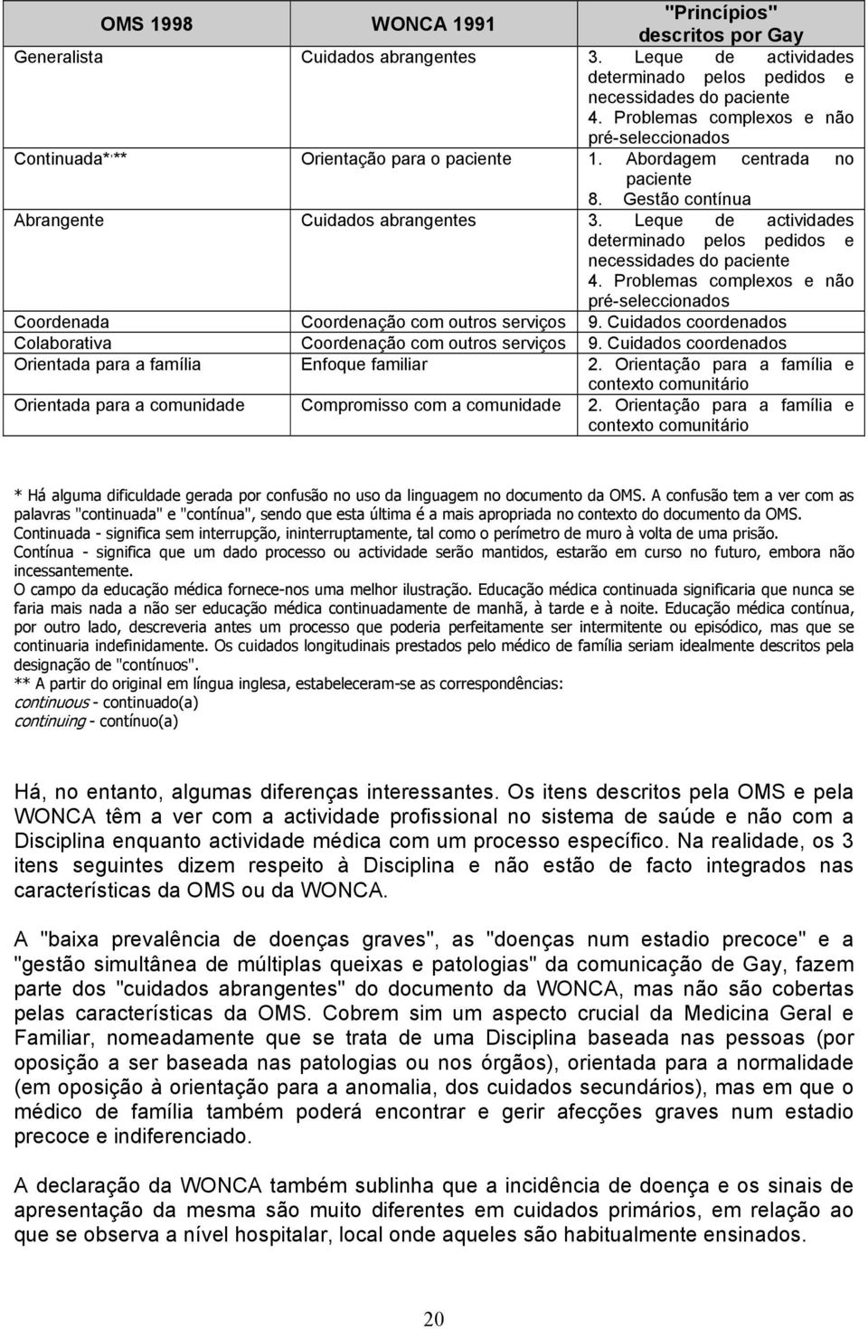 Leque de actividades determinado pelos pedidos e necessidades do paciente 4. Problemas complexos e não pré-seleccionados Coordenada Coordenação com outros serviços 9.