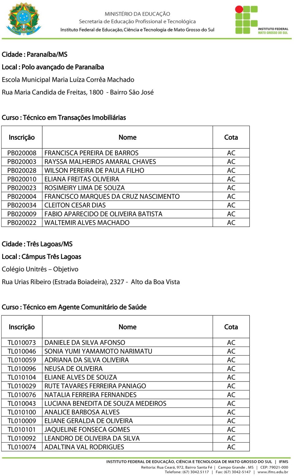 NASCIMENTO AC PB020034 CLEITON CESAR DIAS AC PB020009 FABIO APARECIDO DE OLIVEIRA BATISTA AC PB020022 WALTEMIR ALVES MACHADO AC Cidade : Três Lagoas/MS Local : Câmpus Três Lagoas Colégio Unitrês