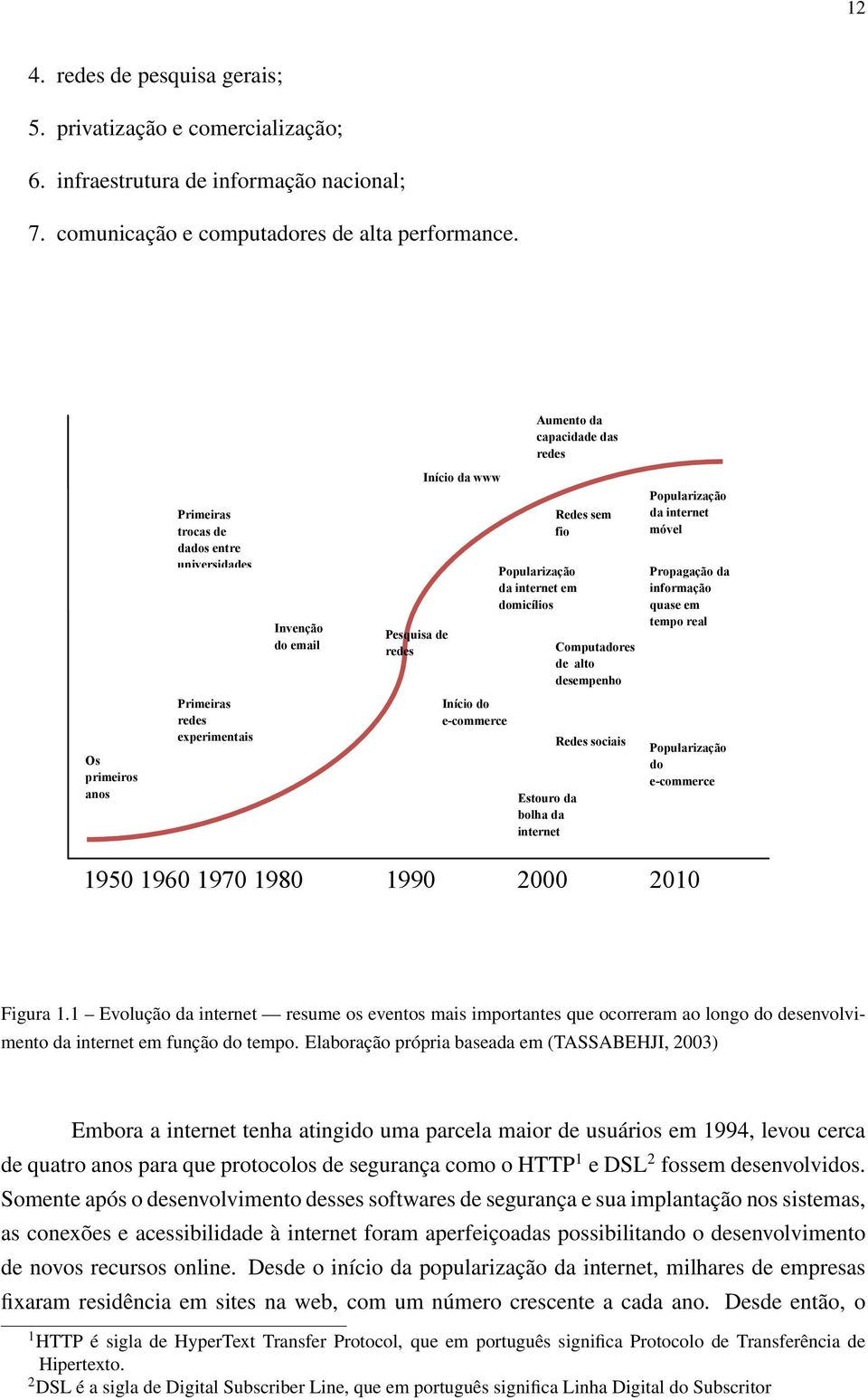 alto desempenho Popularização da internet móvel Propagação da informação quase em tempo real Os primeiros anos Primeiras redes experimentais Início do e-commerce Estouro da bolha da internet Redes