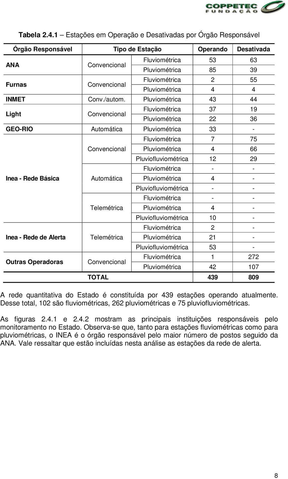 2 55 Pluviométrica 4 4 INMET Conv./autom.