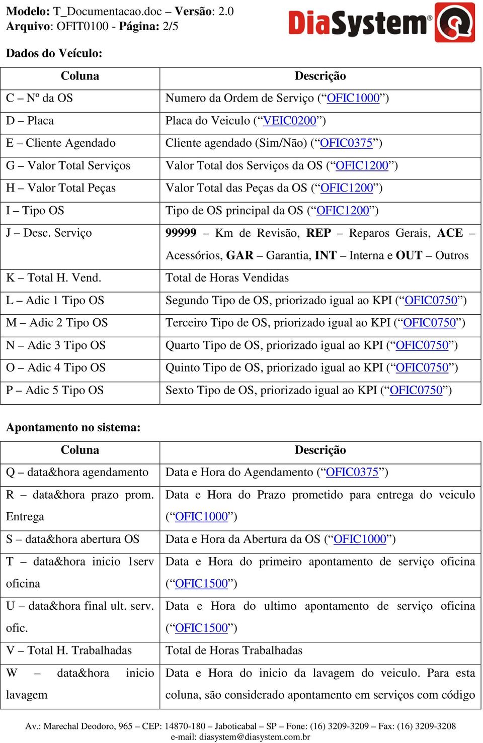 Desc. Serviço 99999 Km de Revisão, REP Reparos Gerais, ACE K Total H. Vend.