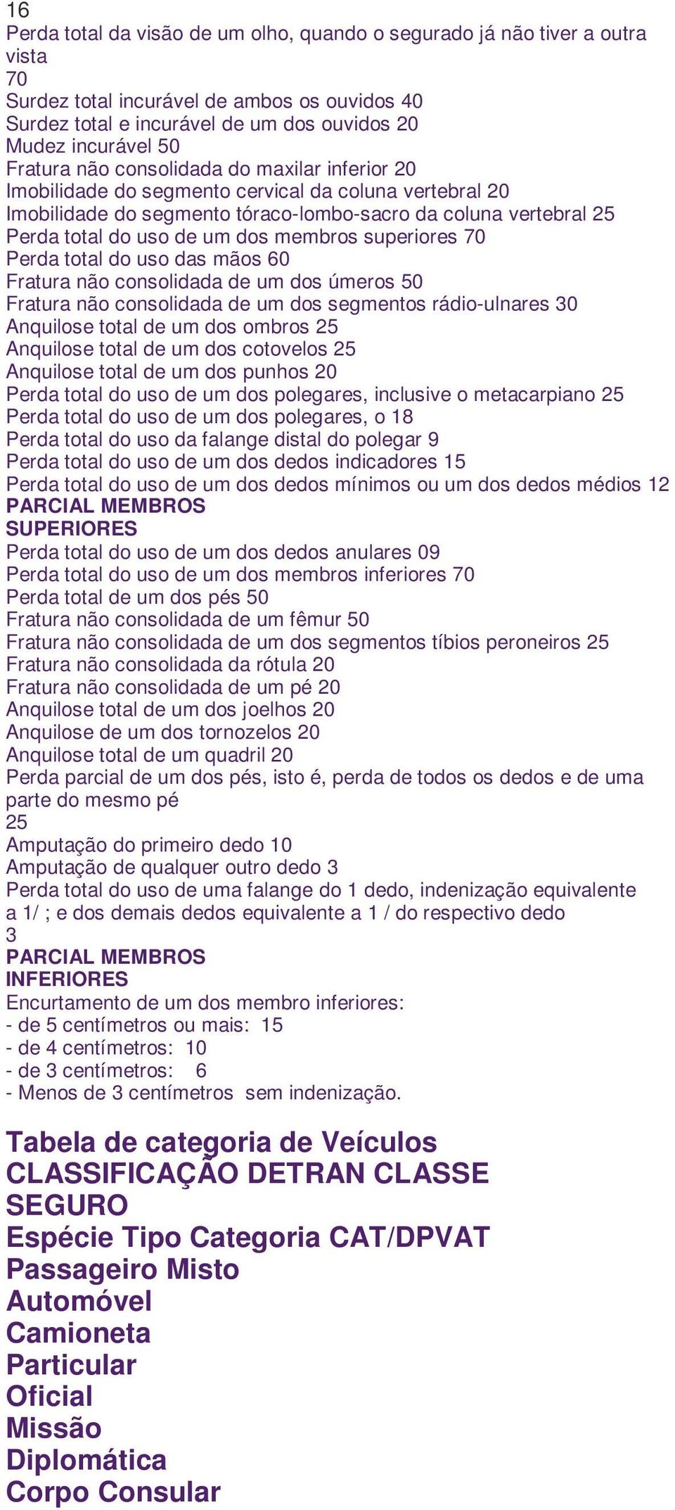 membros superiores 70 Perda total do uso das mãos 60 Fratura não consolidada de um dos úmeros 50 Fratura não consolidada de um dos segmentos rádio-ulnares 30 Anquilose total de um dos ombros 25