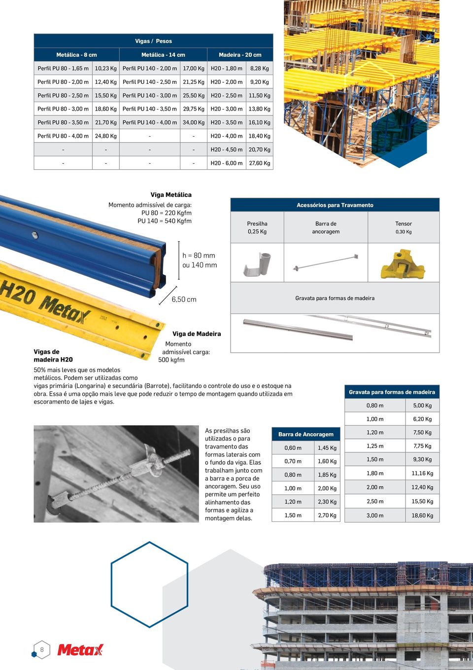 21,70 Kg Perfil PU 140-4,00 m 34,00 Kg H20-3,50 m 16,10 Kg Perfil PU 80-4,00 m 24,80 Kg - - H20-4,00 m 18,40 Kg - - - - H20-4,50 m 20,70 Kg - - - - H20-6,00 m 27,60 Kg Viga Metálica Momento