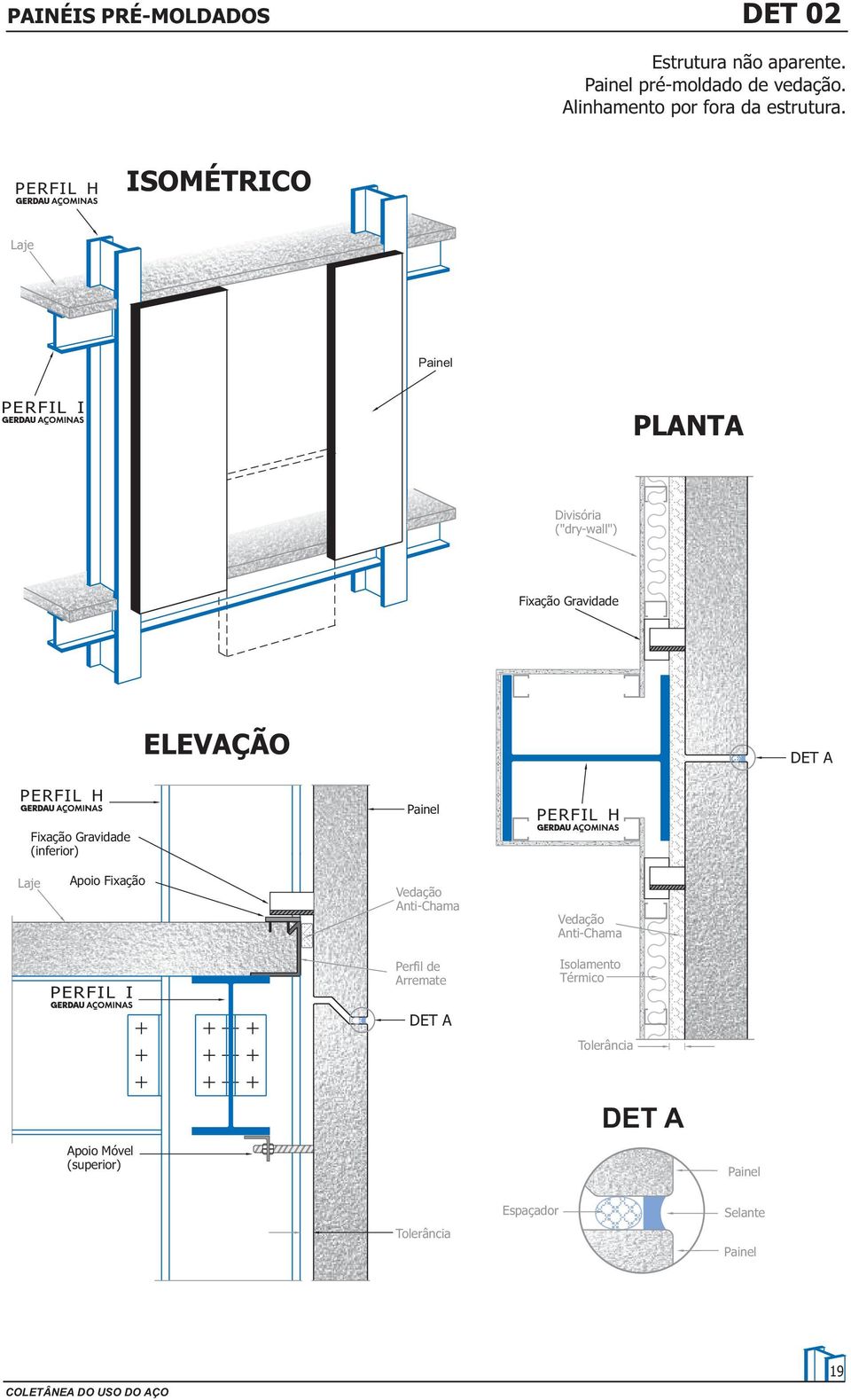 ISOMÉTRICO Painel PLANTA Divisória ("dry-wall") Fixação Gravidade Fixação Gravidade (inferior)