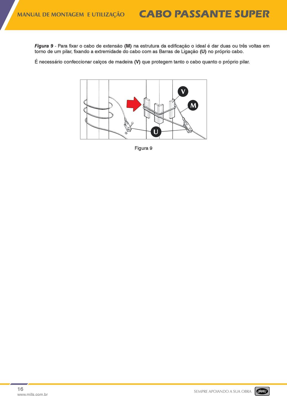 do cabo com as Barras de Ligação (U) no próprio cabo.