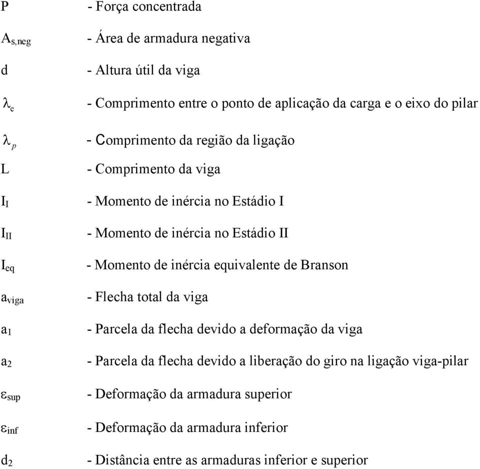 no Estádio II - Momento de inércia equivalente de Branson - Flecha total da viga - Parcela da flecha devido a deformação da viga - Parcela da flecha devido a