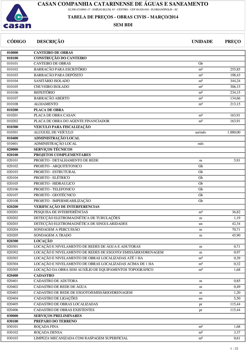 OBRA DO AGENTE FINANCIADOR m² 163,91 010300 VEICULO PARA FISCALIZAÇÃO 010301 ALUGUEL DE VEÍCULO un/mês 1.