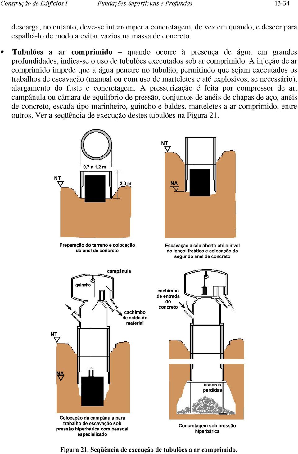 A injeção de ar comprimido impede que a água penetre no tubulão, permitindo que sejam executados os trabalhos de escavação (manual ou com uso de marteletes e até explosivos, se necessário),