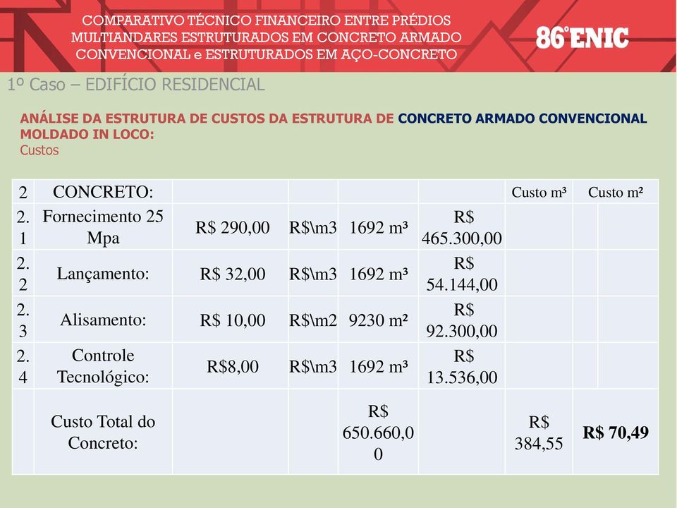 Fornecimento 25 290,00 \m3 1692 m³ 1 Mpa 465.300,00 2. Lançamento: 32,00 \m3 1692 m³ 2 54.144,00 2.