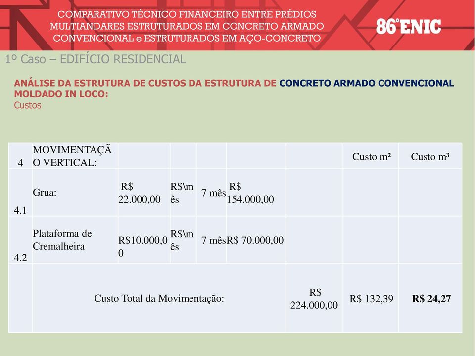 Custo m² Custo m³ 4.1 Grua: 22.000,00 \m ês 7 mês 154.000,00 4.