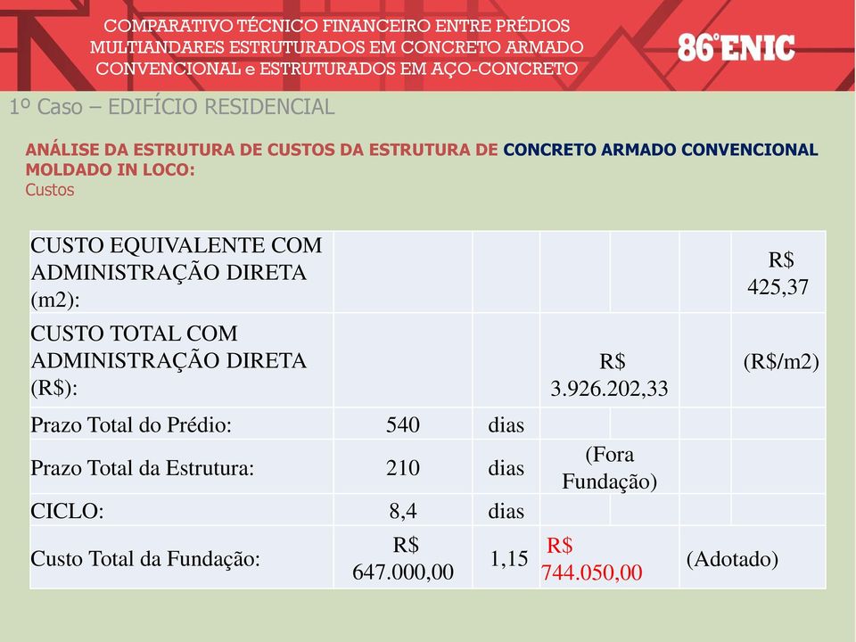 ADMINISTRAÇÃO DIRETA (): Prazo Total do Prédio: 540 dias Prazo Total da Estrutura: 210 dias CICLO: