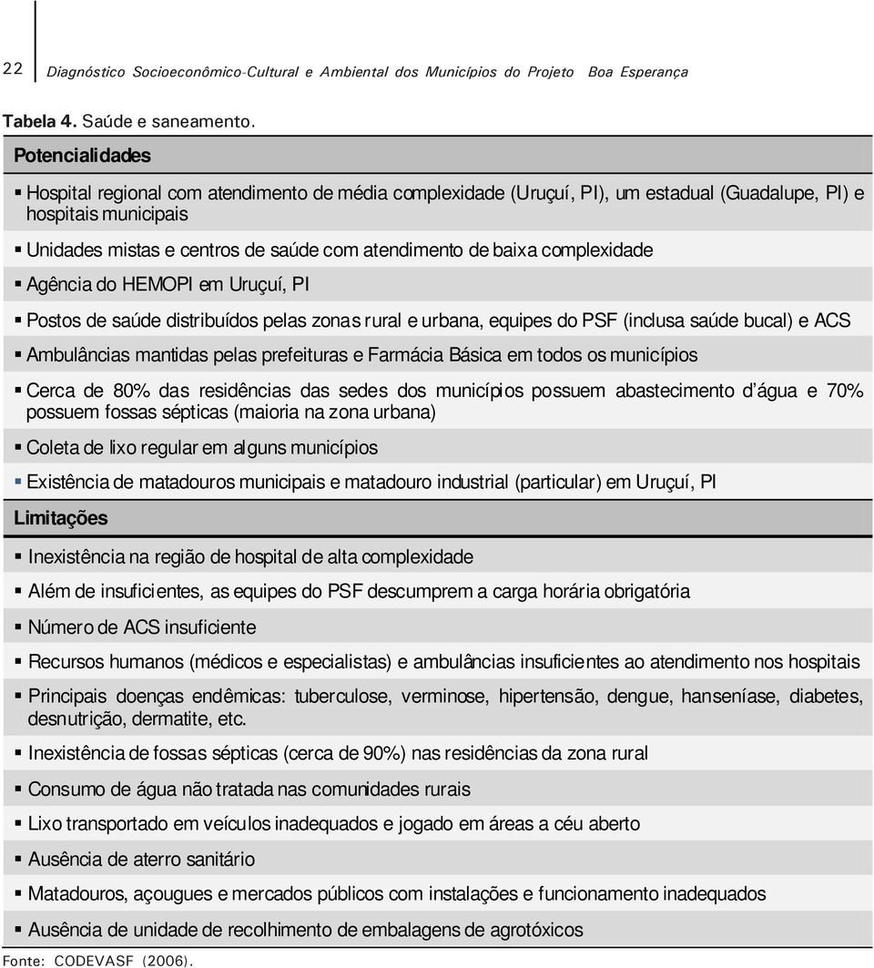 complexidade Agência do HEMOPI em Uruçuí, PI Postos de saúde distribuídos pelas zonas rural e urbana, equipes do PSF (inclusa saúde bucal) e ACS Ambulâncias mantidas pelas prefeituras e Farmácia