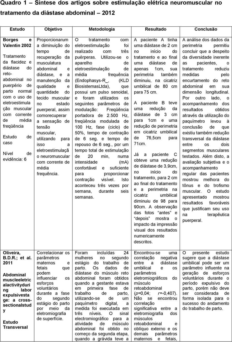 diminuição do tempo de recuperação da musculatura abdominal e diástase, e a manutenção da qualidade e quantidade do tecido muscular no estado puerperal, assim comorecuperar a sensação de tensão