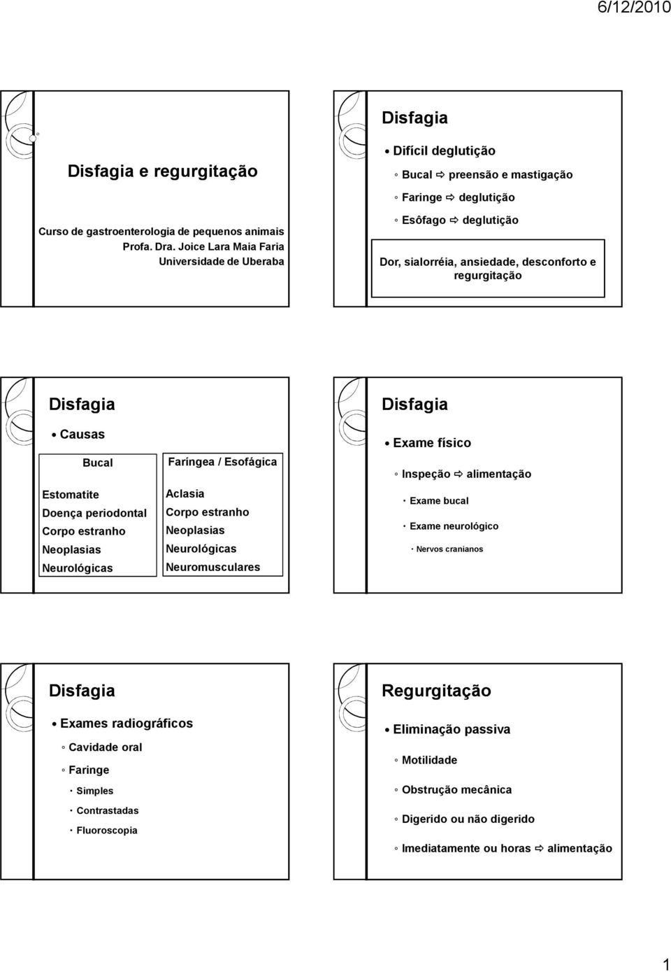 estranho Neoplasias Neurológicas Faríngea / Esofágica Aclasia Corpo estranho Neoplasias Neurológicas Neuromusculares Exame físico Inspeção alimentação Exame bucal Exame neurológico Nervos