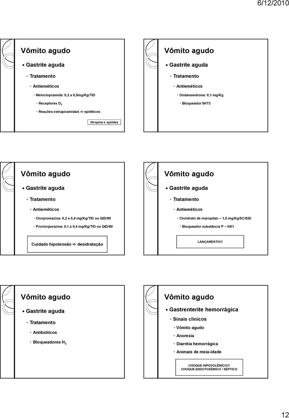 Antieméticos Cloridrato de maropitan 1,0 mg/kg/sc/sid Bloqueador substância P NK1 Cuidado hipotensão desidratação LANÇAMENTO!