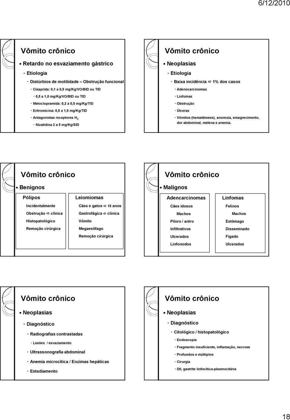 emagrecimento, dor abdominal, melena e anemia.