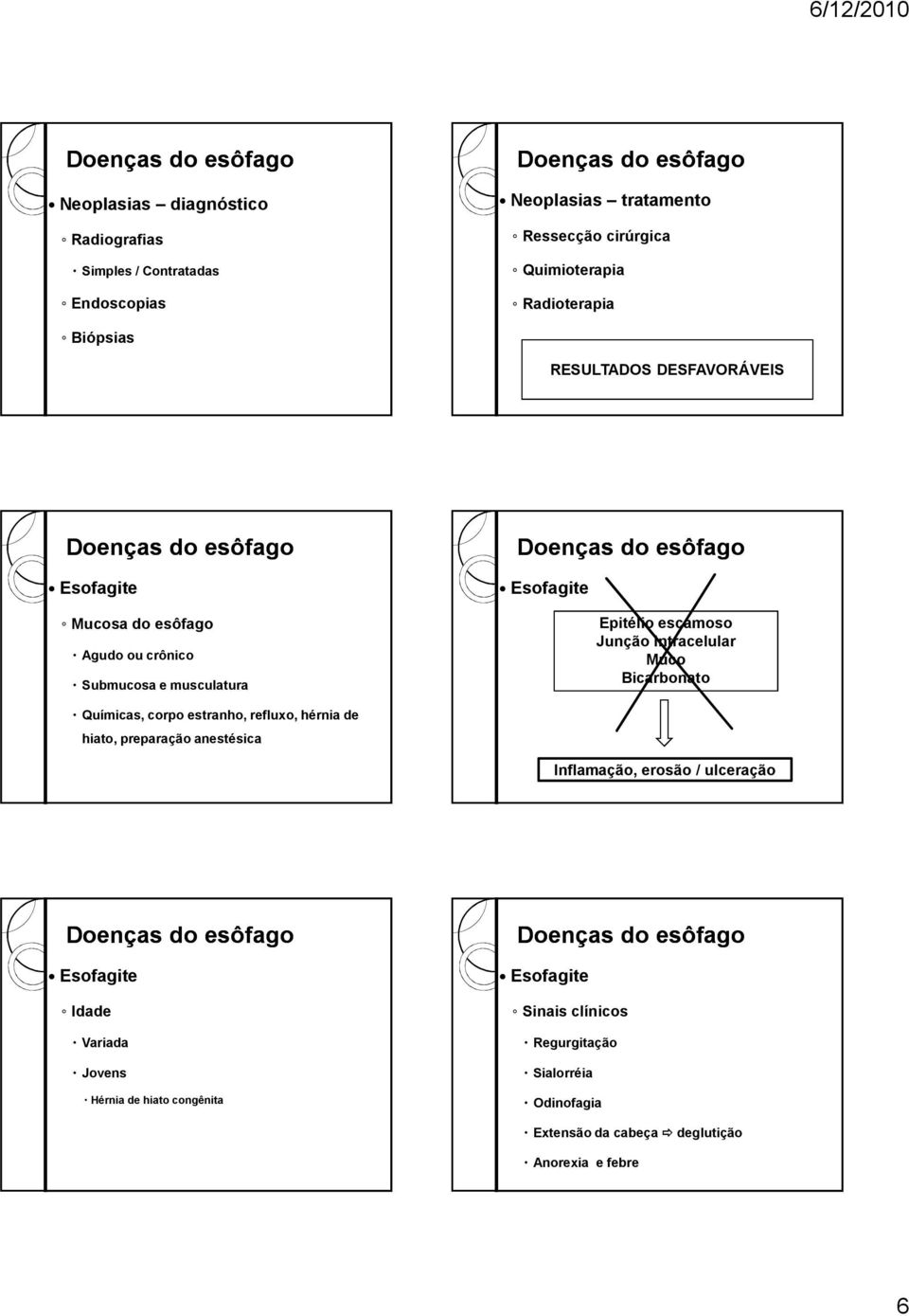 intracelular Muco Bicarbonato Químicas, corpo estranho, refluxo, hérnia de hiato, preparação anestésica Inflamação, erosão / ulceração Esofagite