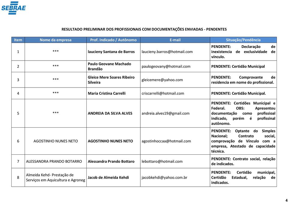 PENDENTE: Certidão Municipal 3 *** Gleice Mere Soares Ribeiro Silveira gleicemere@yahoo.com PENDENTE: Comprovante de residencia em nome do profissional.