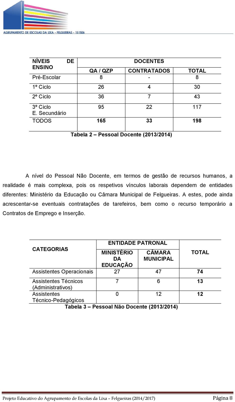 laborais dependem de entidades diferentes: Ministério da Educação ou Câmara Municipal de Felgueiras.