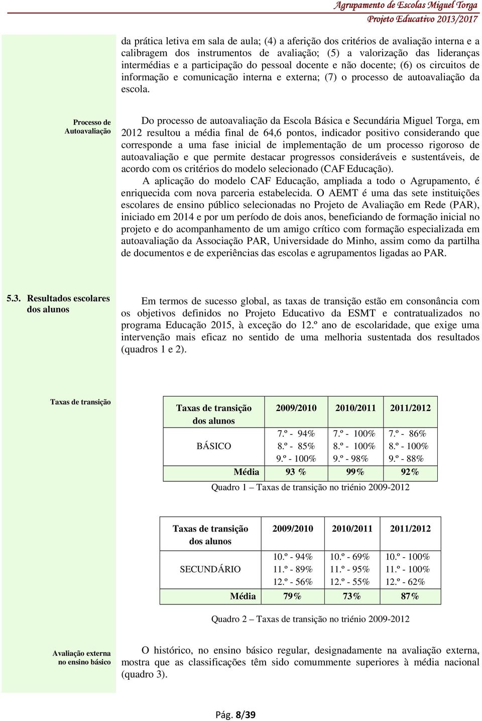 Processo de Autoavaliação Do processo de autoavaliação da Escola Básica e Secundária Miguel Torga, em 2012 resultou a média final de 64,6 pontos, indicador positivo considerando que corresponde a uma