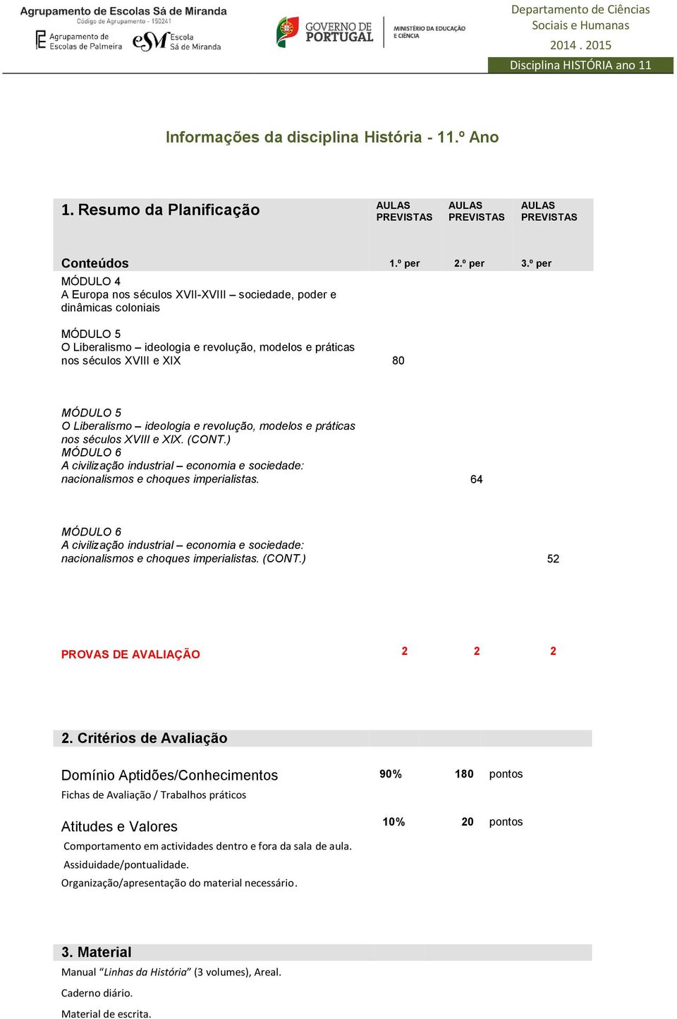 º per MÓDULO 4 A Europa nos séculos XVII-XVIII sociedade, poder e dinâmicas coloniais MÓDULO 5 O Liberalismo ideologia e revolução, modelos e práticas nos séculos XVIII e XIX 80 MÓDULO 5 O