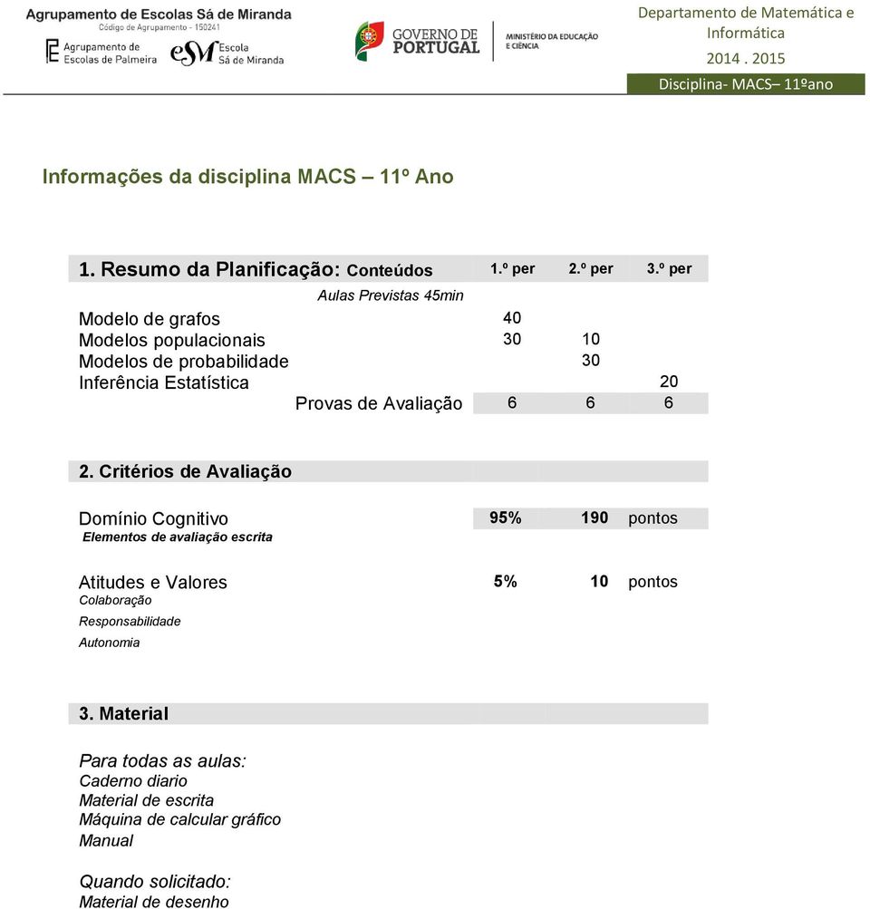 º per Aulas Previstas 45min Modelo de grafos 40 Modelos populacionais 30 10 Modelos de probabilidade 30 Inferência Estatística 20 Provas de